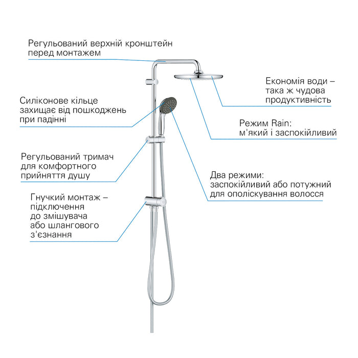 Душова система Flex для настінного монтажу Grohe QuickFix Vitalio Start System 250 26817000